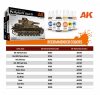 AK-Interactive 1:35 Pz.Kpfw.IV Ausf.D